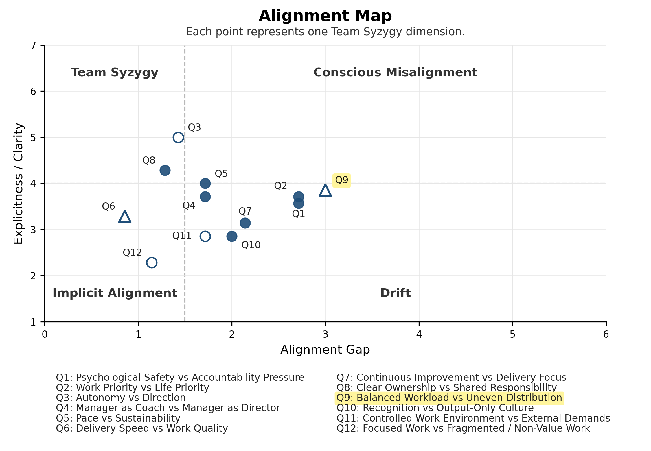 Team Syzygy Alignment Map